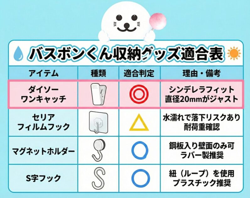 バスボンくんの保管方法と収納グッズ！柄の太さに合う100均アイテムの選び方